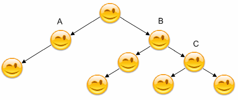 Построение структуры по бинарной(двоичной схеме)